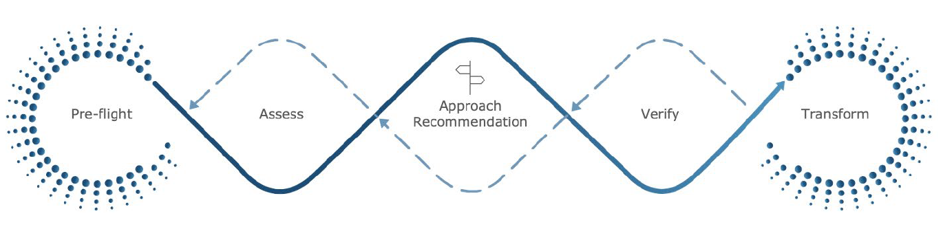 Graphic_Shift to SAP S4HANA